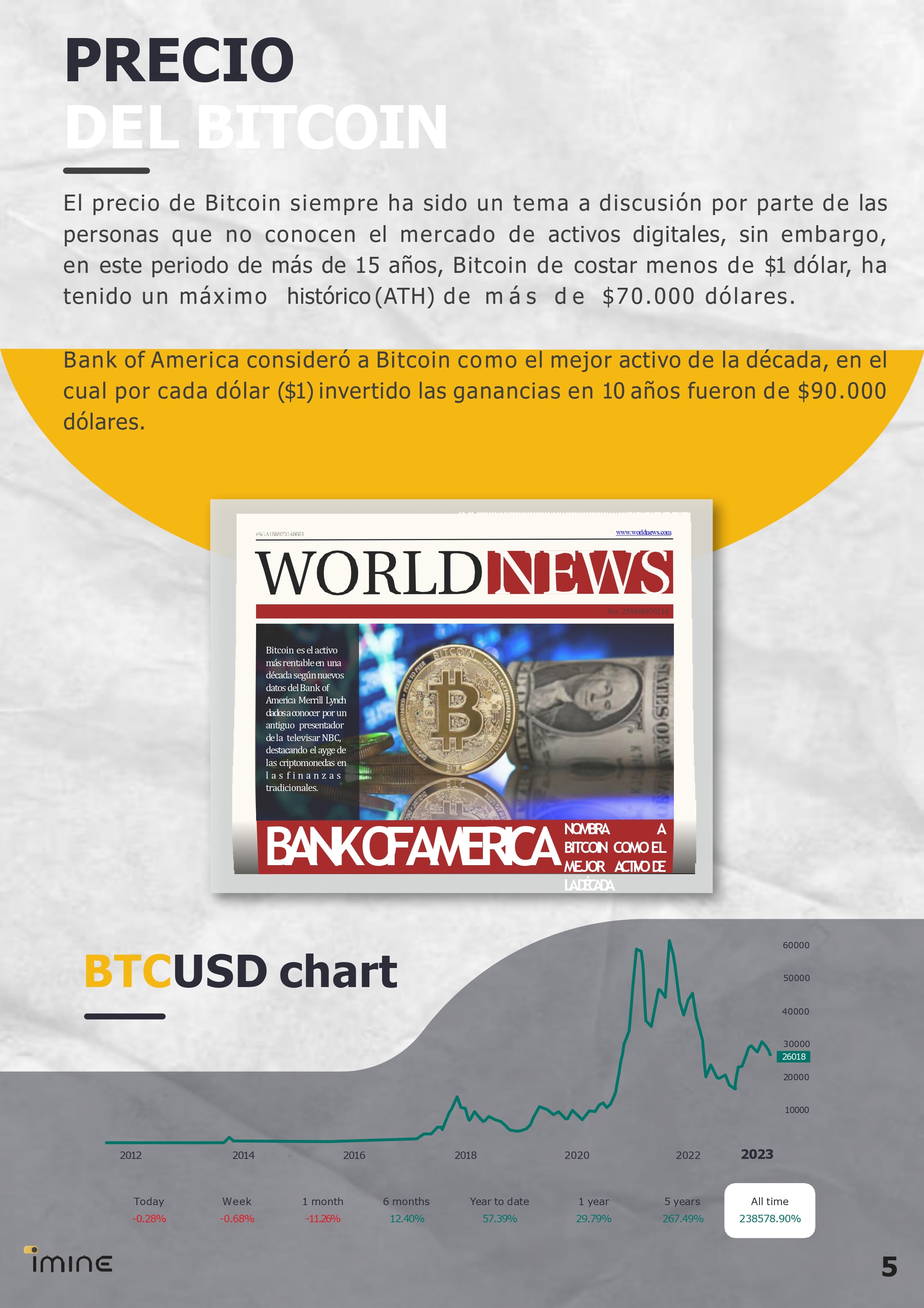 MineriaBTC